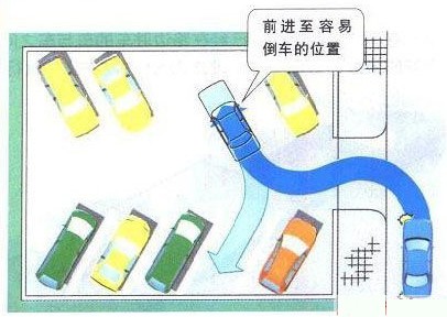 新概念轎車JADE（杰德）給您講訴倒車那點事兒！