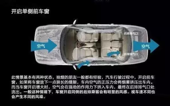 車窗這樣開，省油又通風！