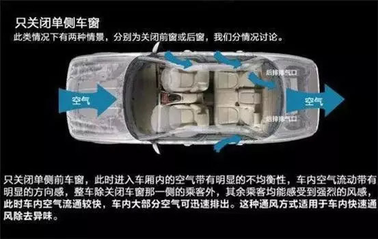 車窗這樣開，省油又通風！