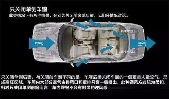 車窗這樣開，省油又通風！