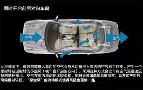 車窗這樣開，省油又通風！
