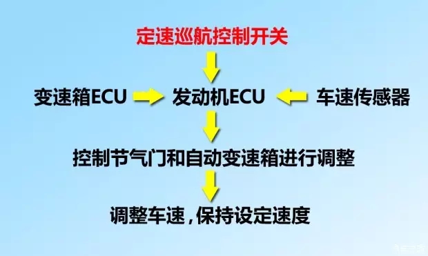 別讓您車(chē)上的這個(gè)功能被“閑置”，它功能大著呢