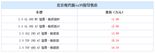 邵陽北京現(xiàn)代新ix35上市，售11.99-16.19萬元