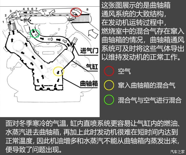 不懼機油問題？解讀福特全新1.5T三缸機