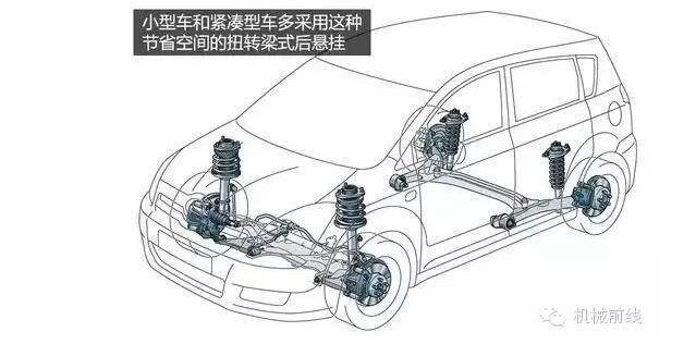 【汽車養(yǎng)護(hù)及維修 】汽車原理機(jī)械動(dòng)圖大放送，勝讀十年書！