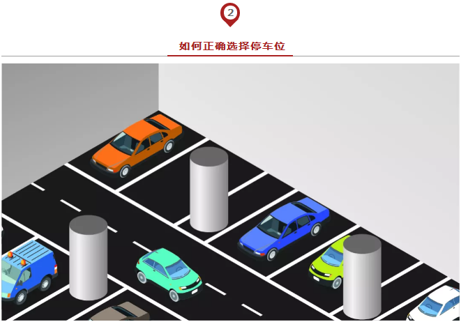 春節(jié)出行必備安全停車方法論，實(shí)用到爆！