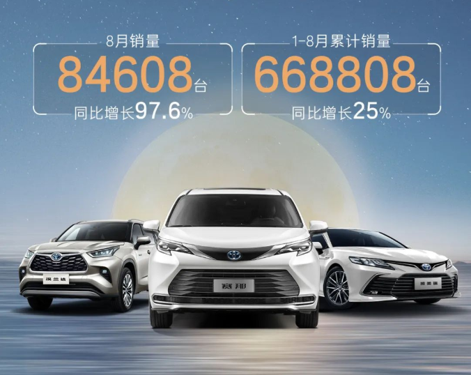 廣汽豐田同比增長(zhǎng)97.6%！廣汽豐田8月銷(xiāo)量84608臺(tái)